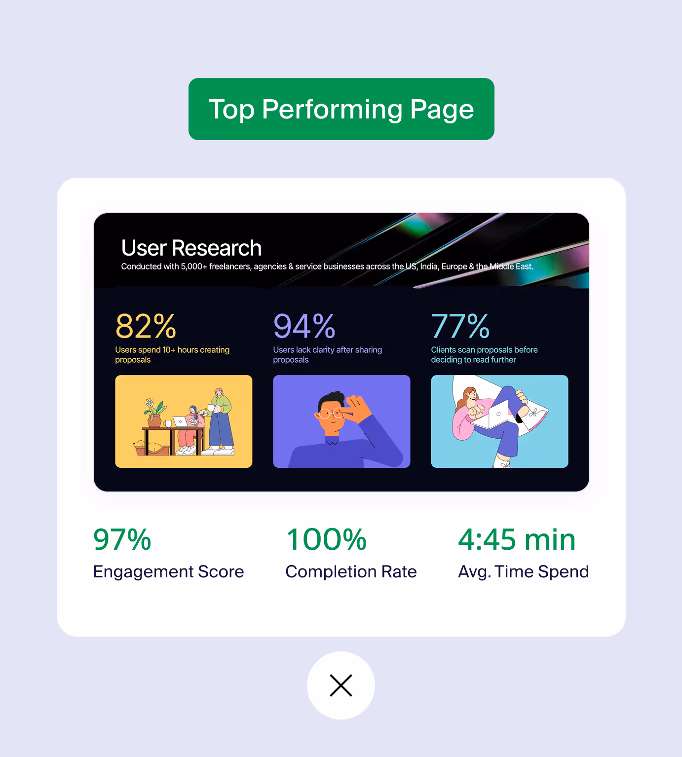 Each slide insights to help you get better at pitching
